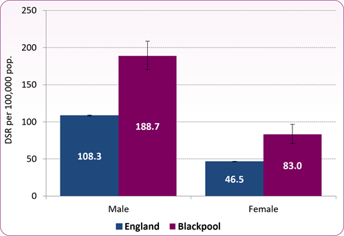 CVD_mortality_male_female_U75_2022_to_2024