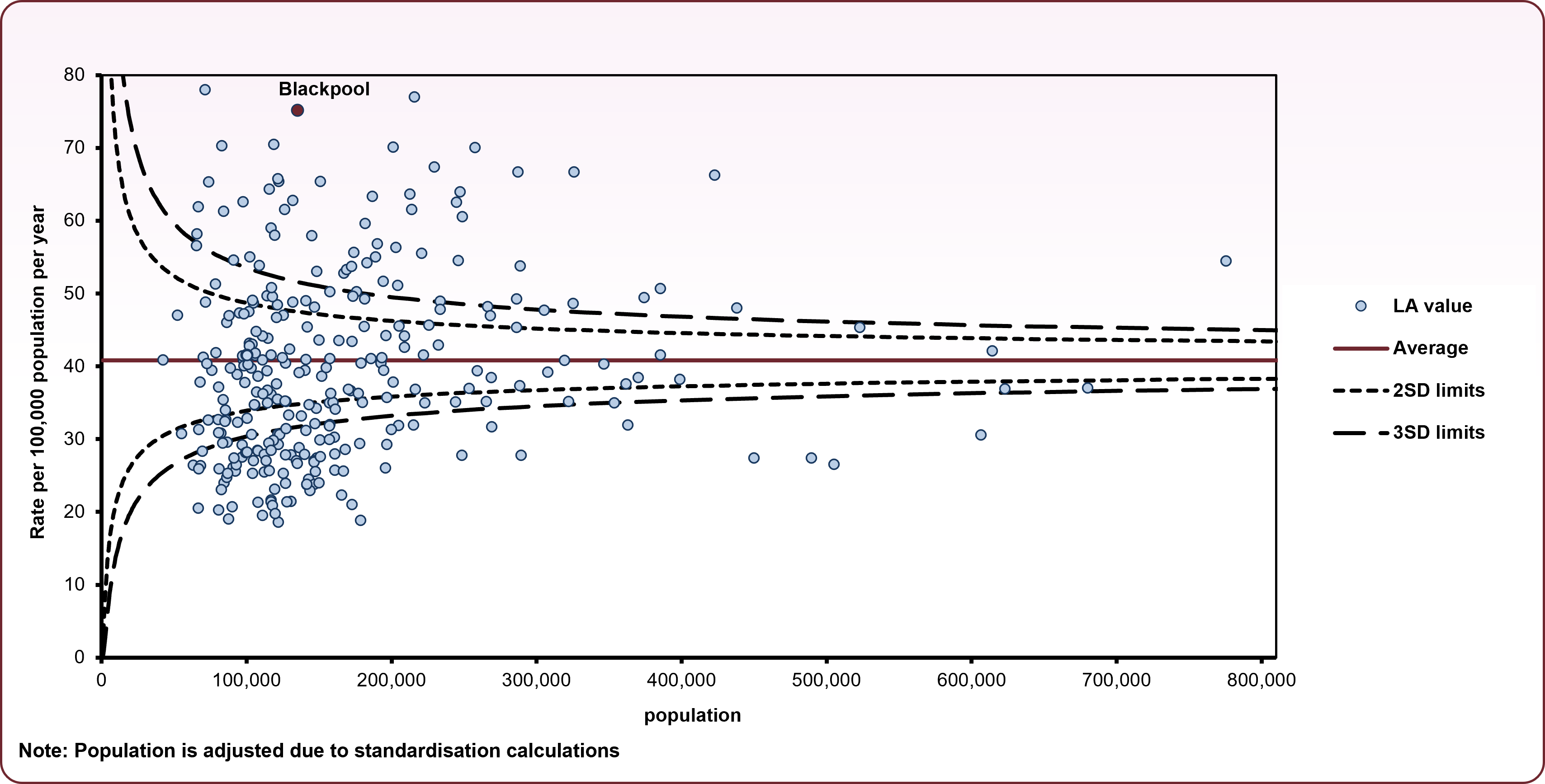 Ischaemic_heart_disease_U75_funnel_plot_2022_to_2024