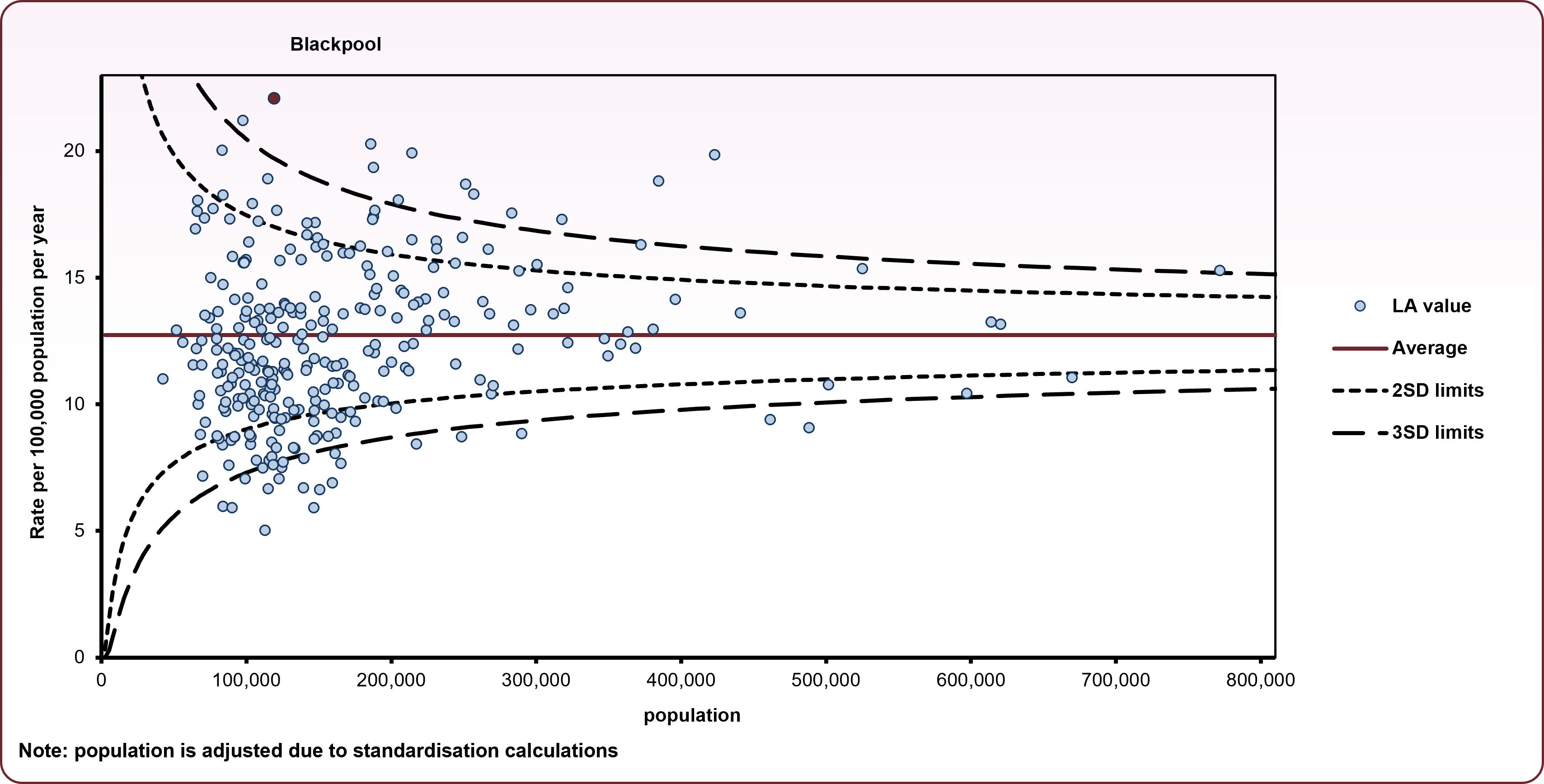 Stroke_U75_funnel_plot_2022_to_2024