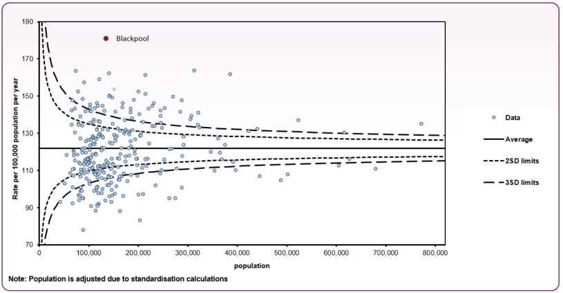 All cancer U75 mortality funnel chart_2021-23
