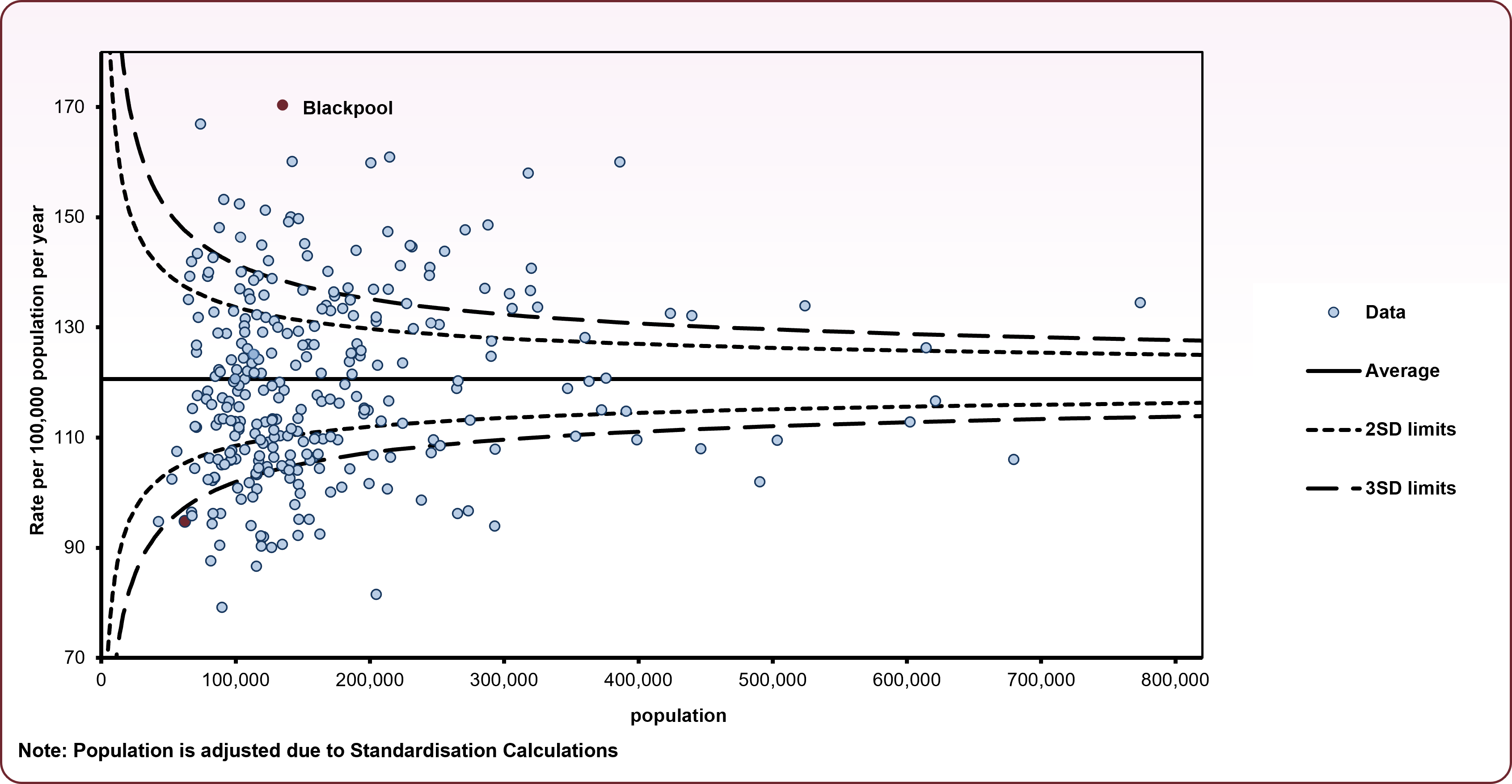 All cancer U75 mortality funnel chart_2022-24