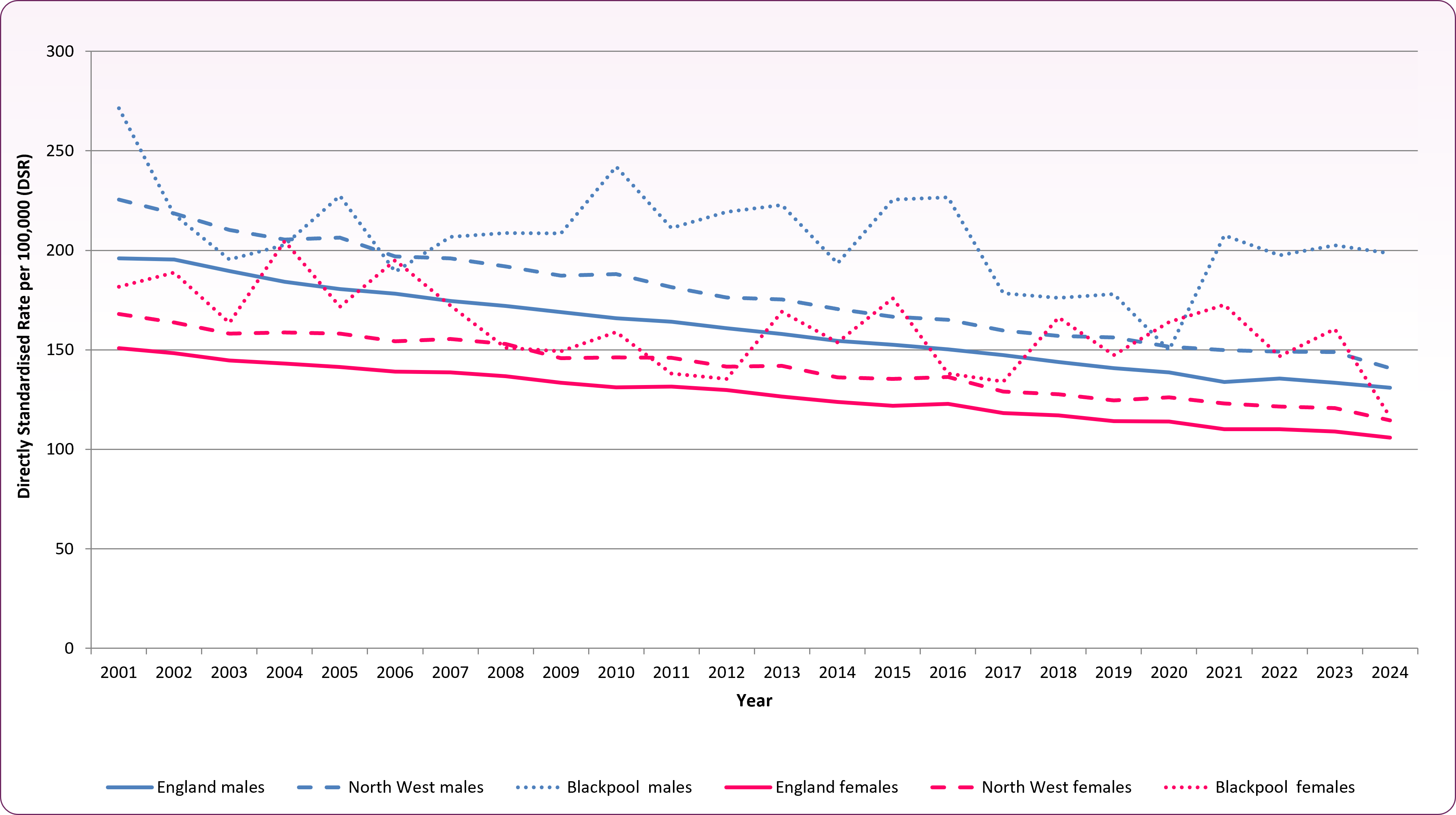 All_cancer_U75_mortality_trend_2001_to_2024