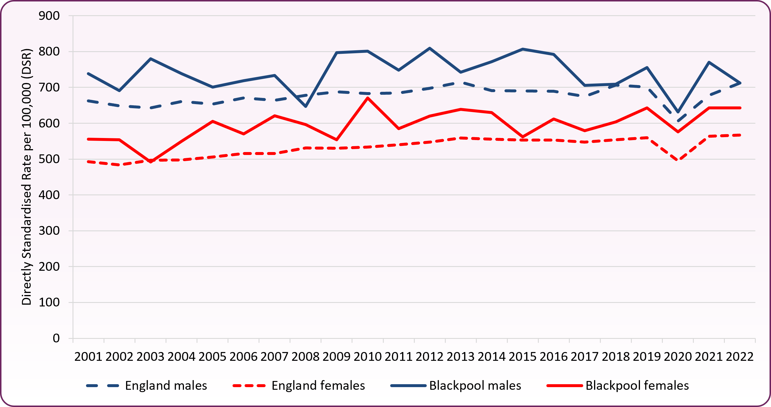 Cancer_incidence_to_2022