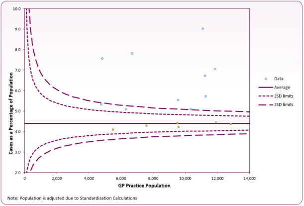 2023_2024_QOF_chronic_kidney_disease_GP_practice