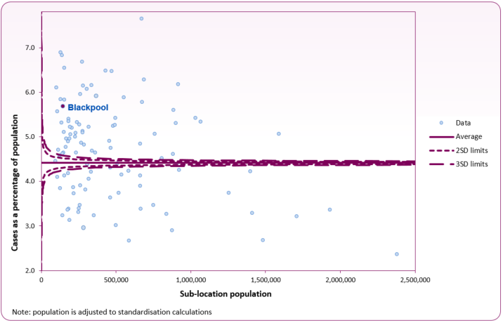 2023_2024_QOF_kidney_disease_sub_ICB_location
