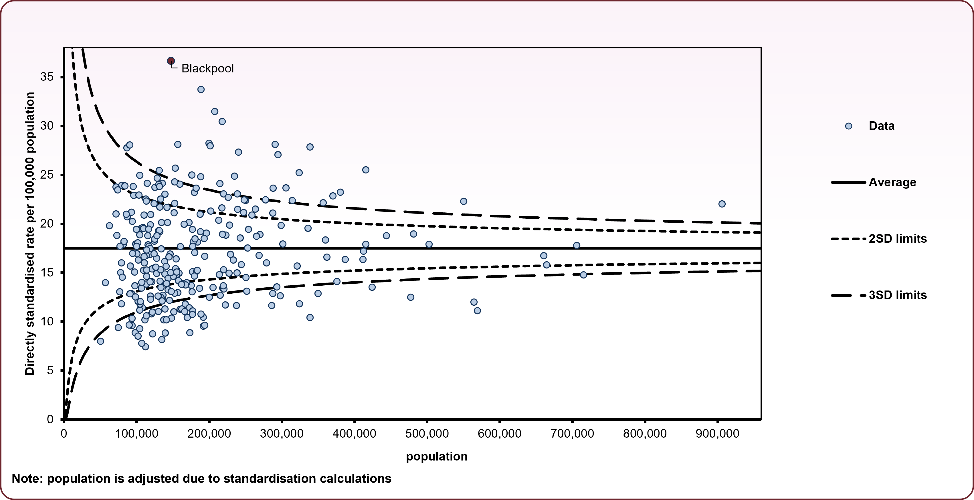 Liver_mortality_funnel_2022_to_2024