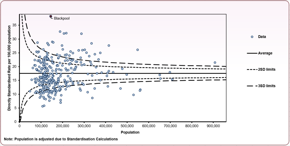 Mortality_liver_disease_LA_2021_to_2023