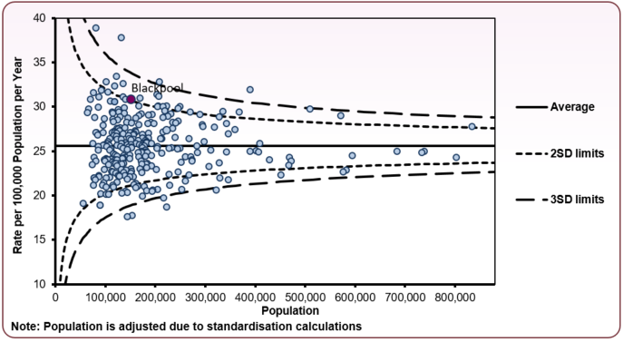 Mortality_funnel_2021_2023