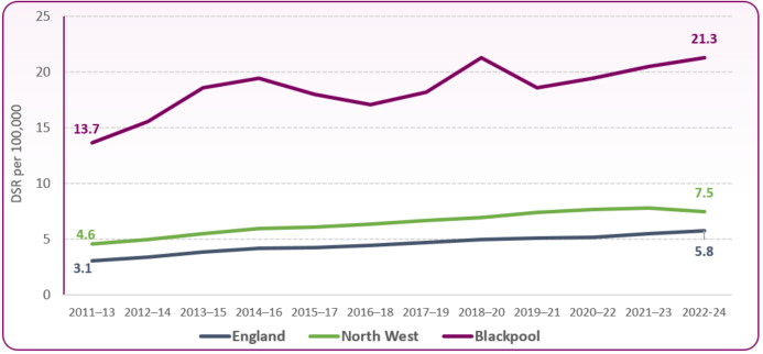 Deaths_drug_misuse_201113_to_202224