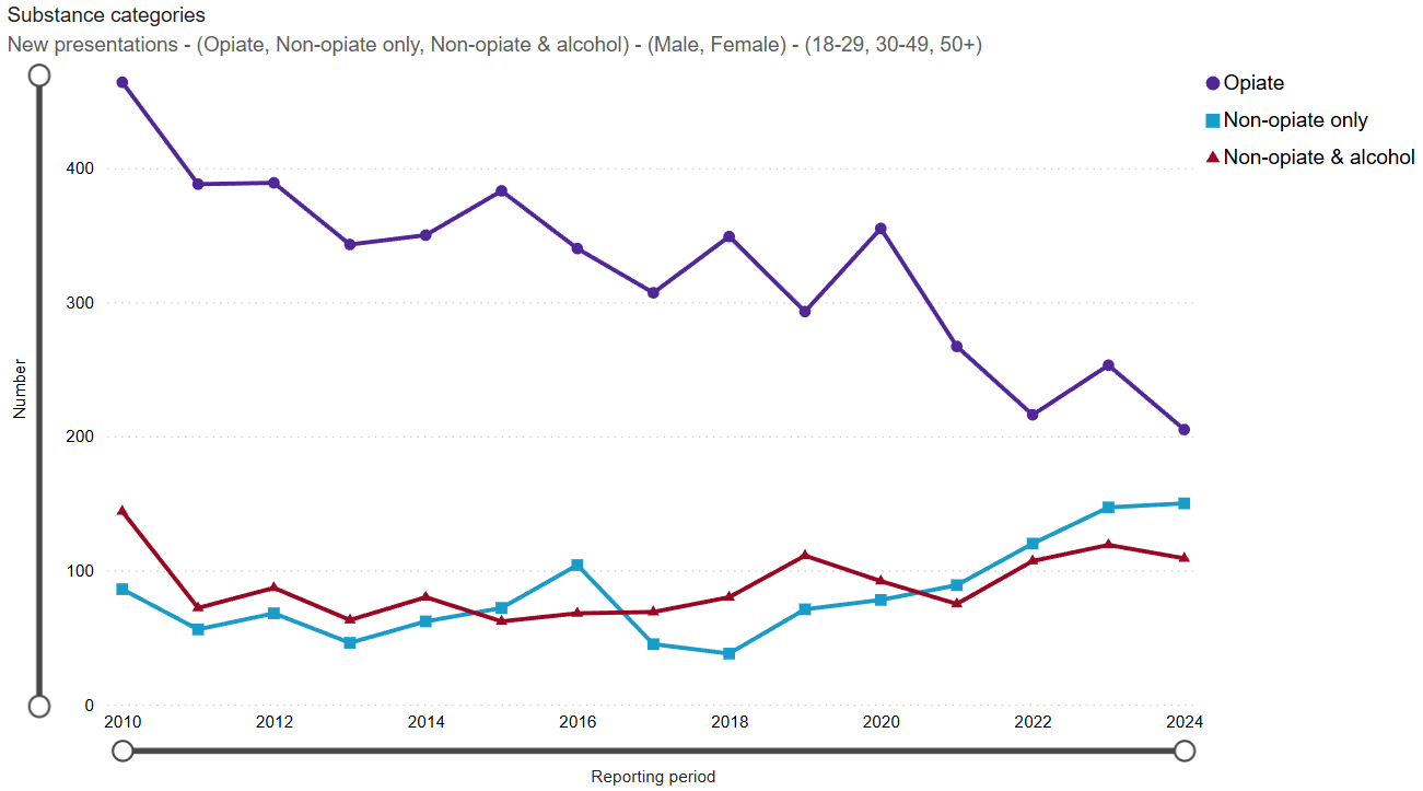 Trend_new_presentation_200910_to_202324