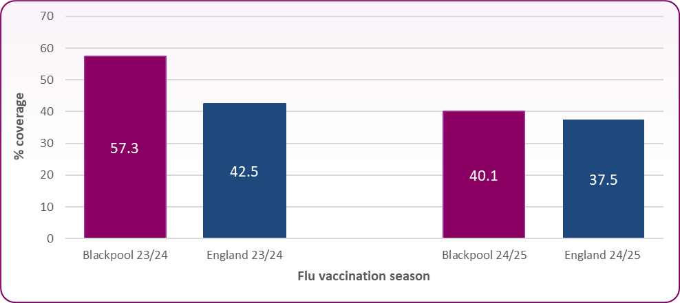 Fig 3-Flu-frontline staff