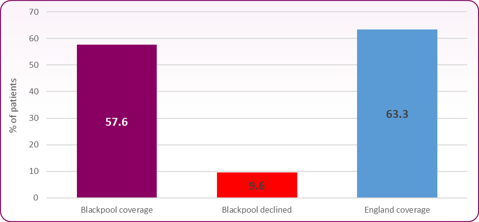 Fig 5-RSV vaccination