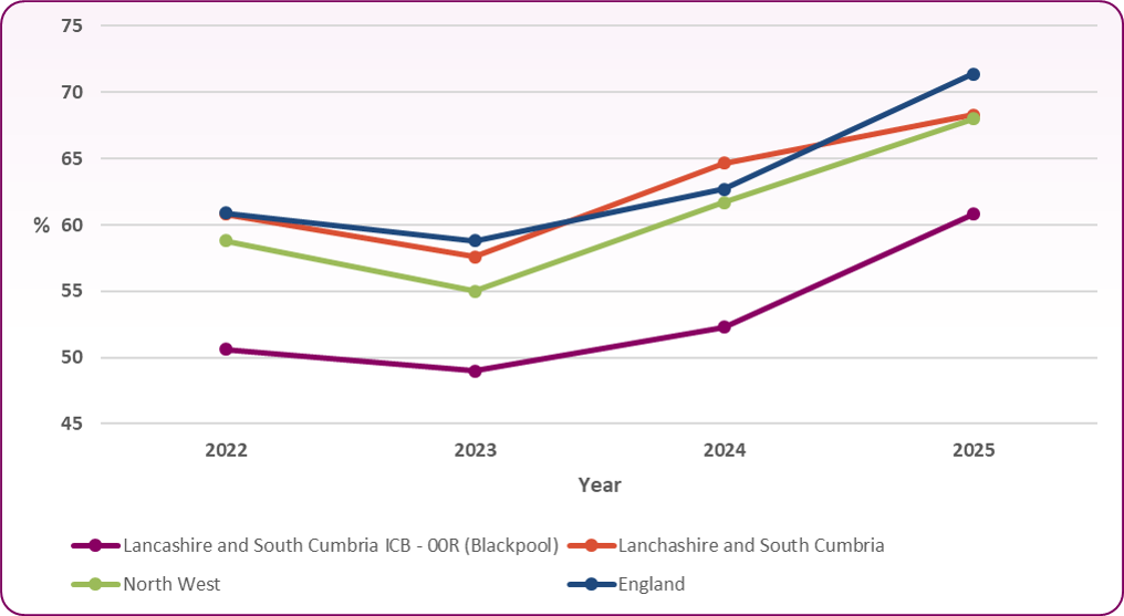 Fig 8-Prenatal pertussis vacc