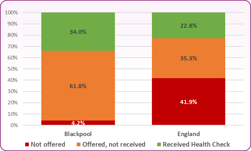 Fig-2-Cumulative-HC-status as at Q1 2425