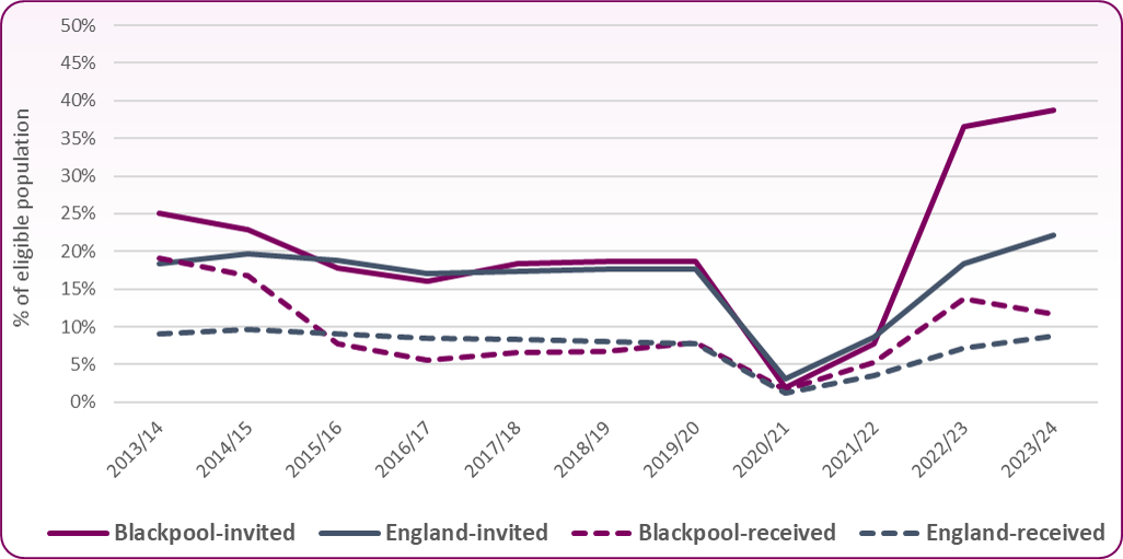 Fig3-Annual Trend in HCs_1314-2324