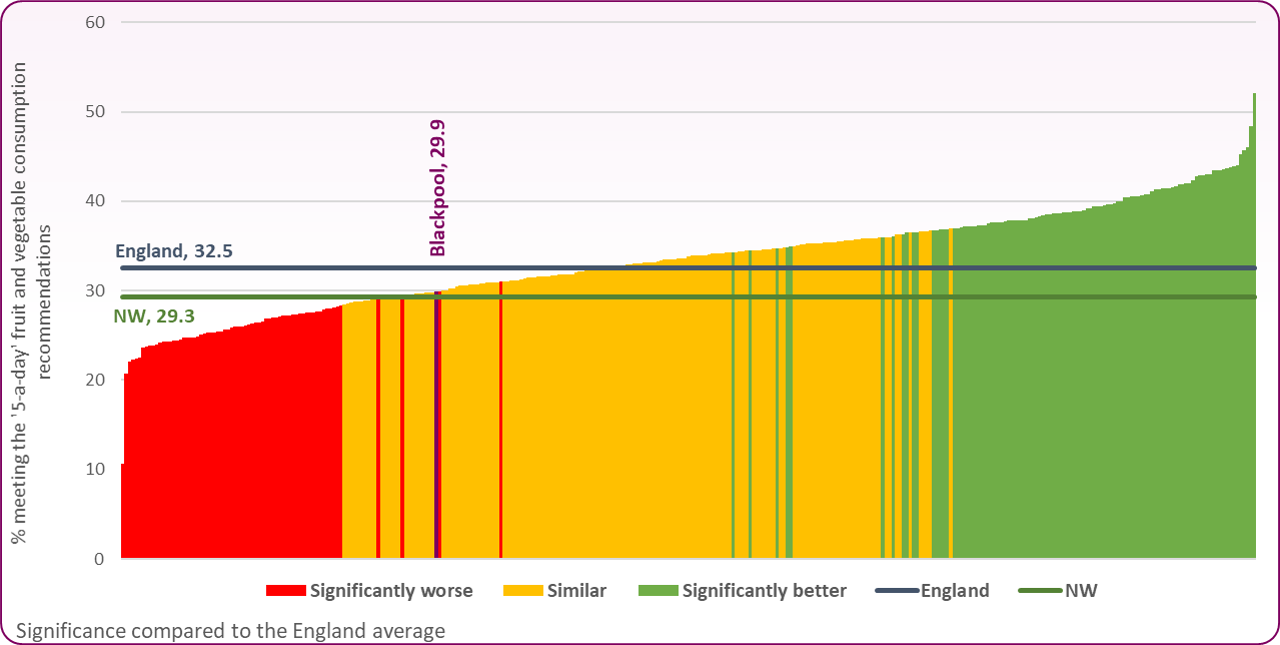 5 a-day UTLAs 2021-22