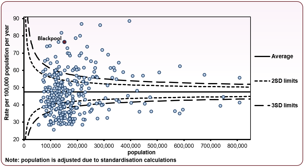 Lung Cancer Mortality Funnel 2021-2023