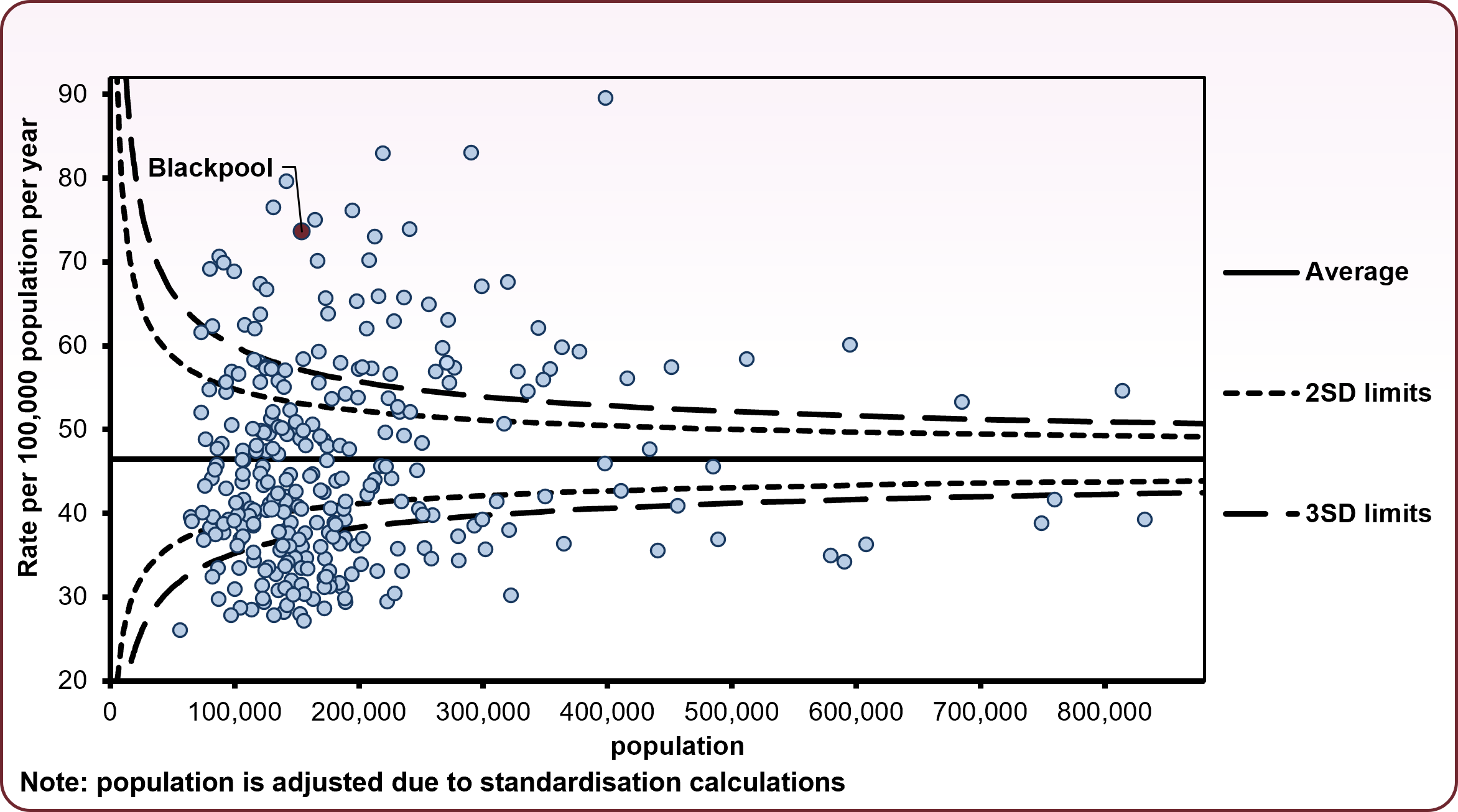 Lung Cancer Mortality Funnel 2022-24