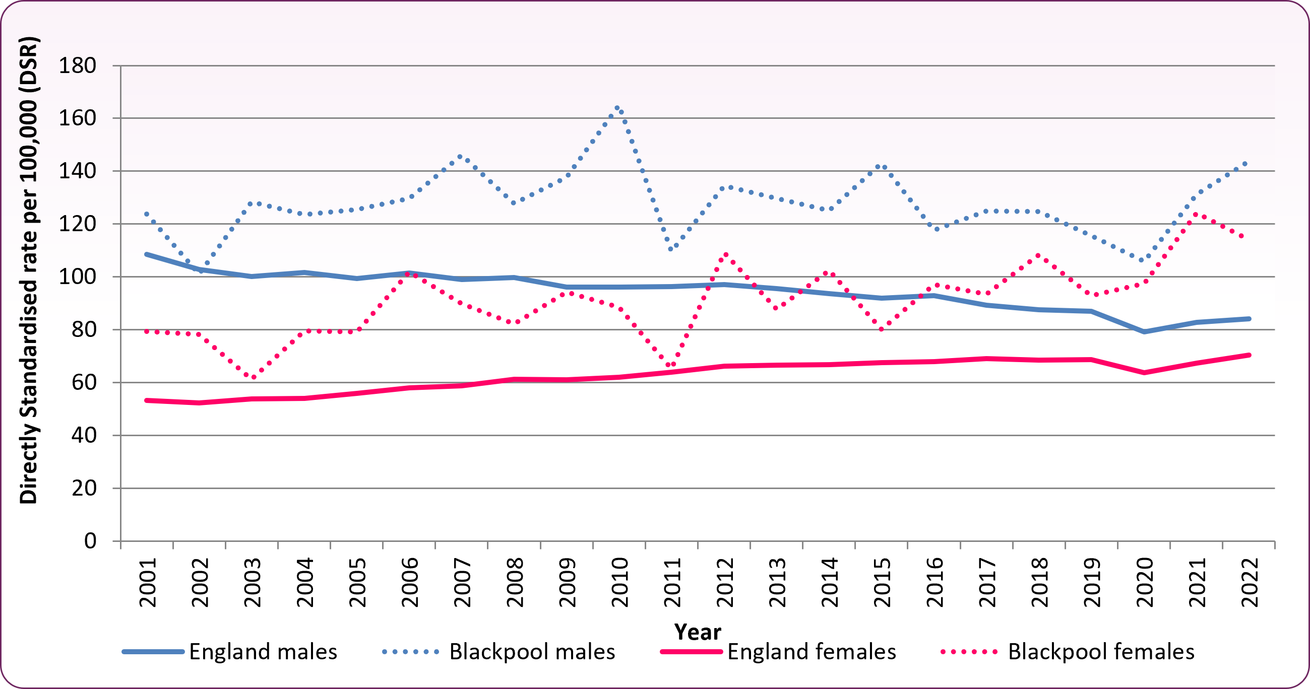 Lung_cancer_incidence_2001_2022