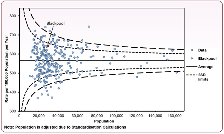 MSK_hip_fracture_funnel_202223