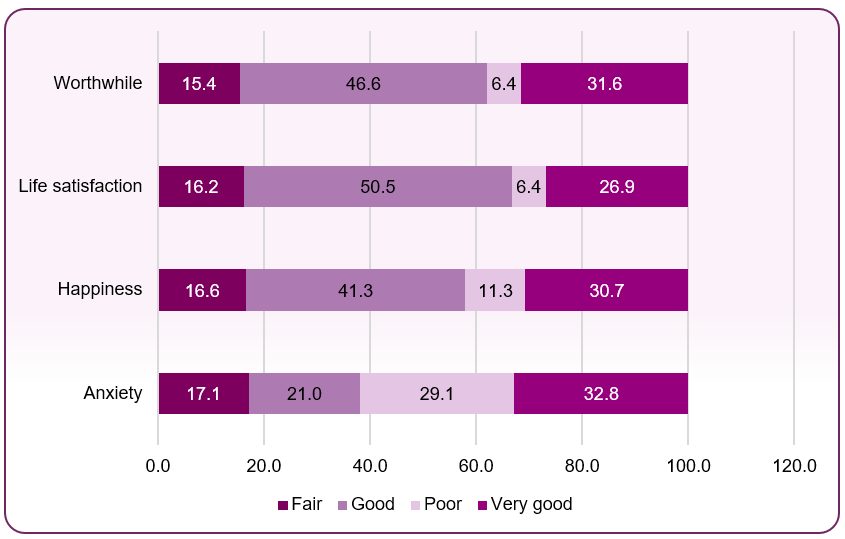 Blackpool_APS_wellbeing_chart