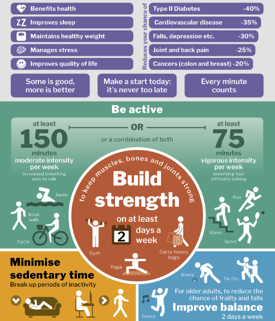 Adult physical activity