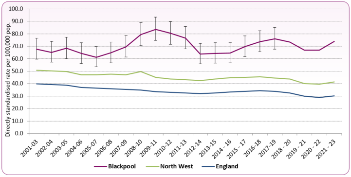 Mortality_respiratory_LA_trend_to_202123