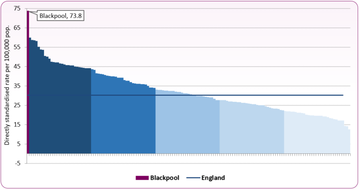 Mortality_respiratory_UTLA_202123