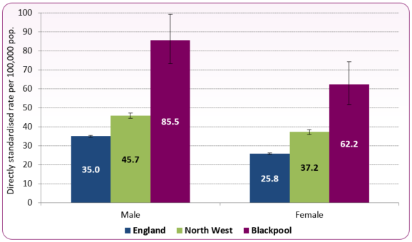 Mortality_respiratory_male_female_202123