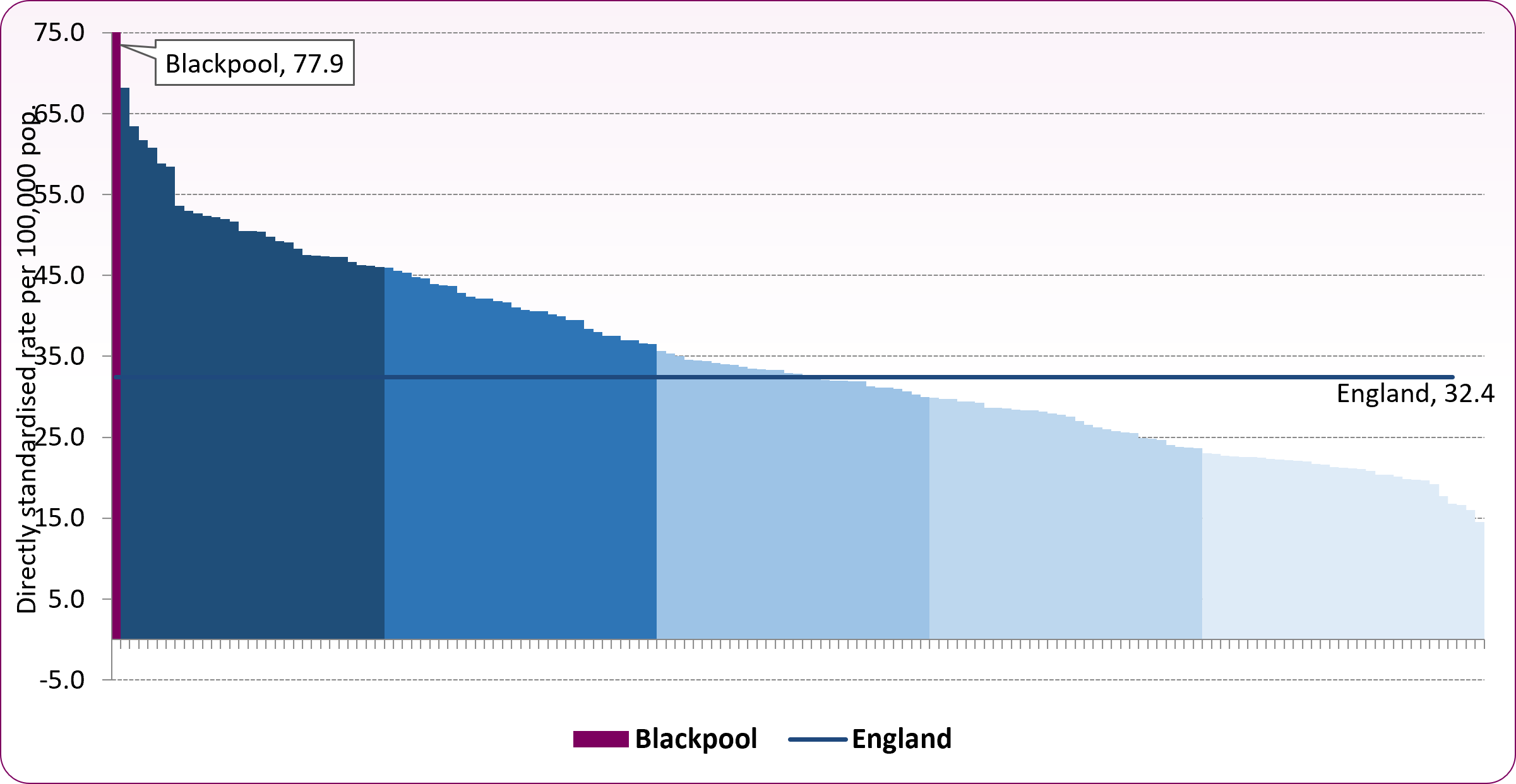 Respiratory_mortality_U75_2022_24_local authorities