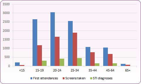1st att screens tests 2019
