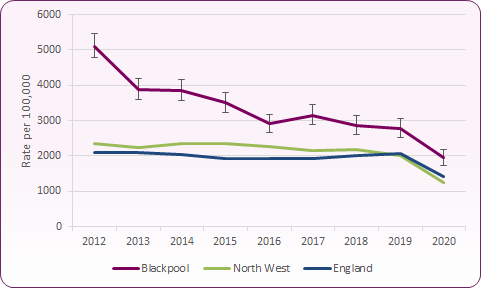 Chlam detection rate all ages