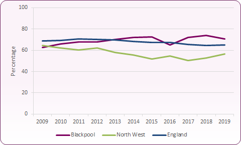 HIV Testing Coverage