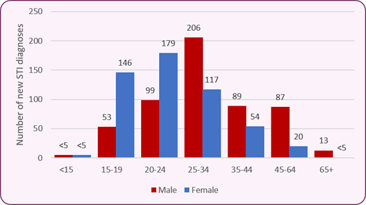 Age_breakdown