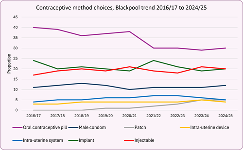 Contraception_trend_to_202425
