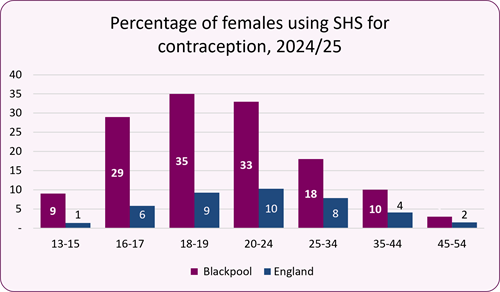 Contraception_use_age_202425