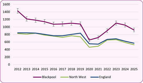 Figure_1_STI_new_Bpool_NW_Eng