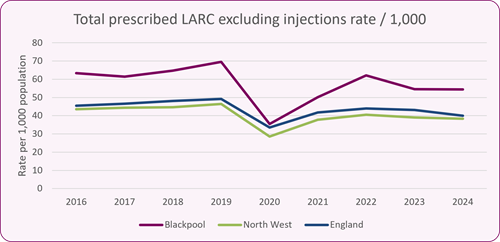 LARC_trend_to_2024