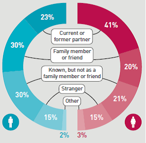 Prevention-Natsalinfographic2