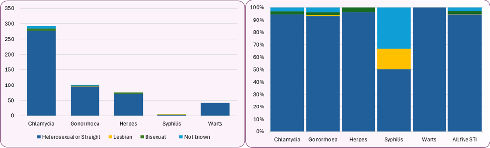 Sexual_orientation_women_2024