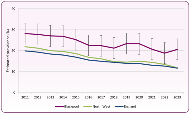 20250807_smoking_prevalence_update
