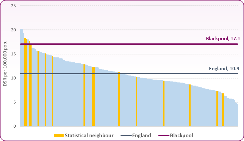 2022-24 LA Comparison