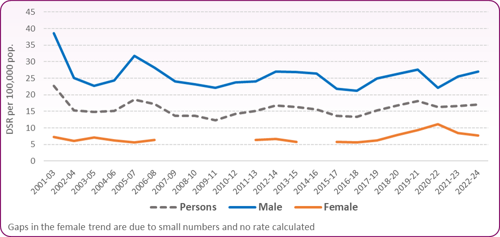 MFP Trend to 2022-24