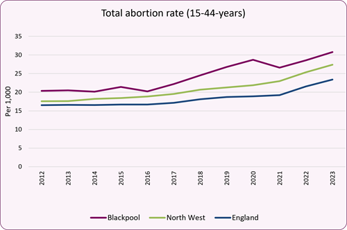 Figure_1_abortion_all_age