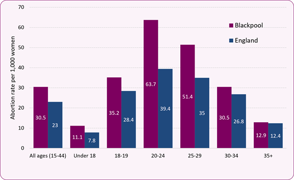Figure_4_age_specific_abortion_rates