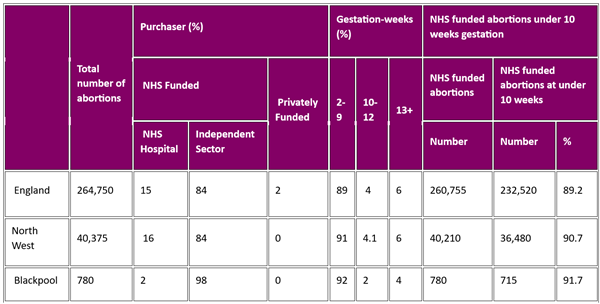 Figure_5_funder_and_gestation