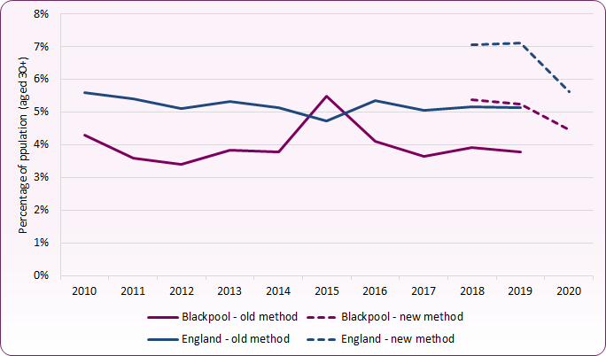 Mortality fraction air pollution trend