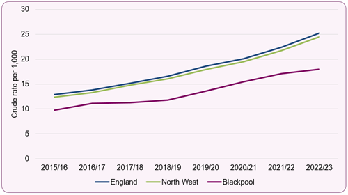 Autism_children_201516_to_202223