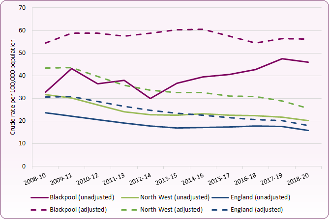 Child KSI trends to 2020