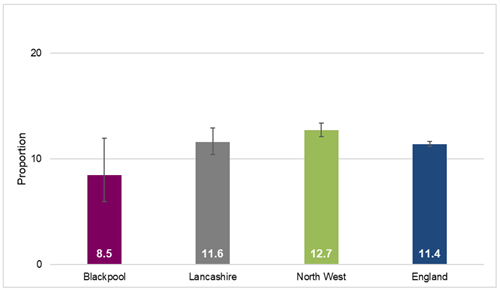 Area_got_better_Bpool_Eng_NW_Lancs